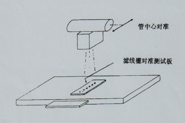 濾線柵對準測試板