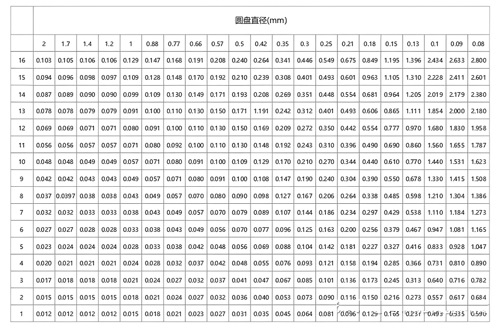 乳腺細(xì)節(jié)對比度模體6 (1)